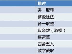 ​​MySQL 5.7运算符和函数！