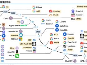 专业报告，逐浪大模型，互联网巨头的AI野望！