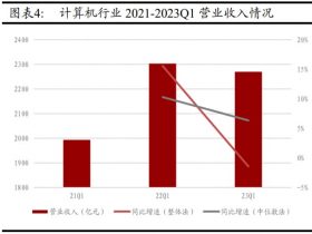 ​​专业报告，计算机行业中期策略：把握人工智能和数字中国双主线机遇！