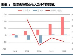 专业报告：以瑞幸方法论为例,数字化研发优势及现制饮品融合创新望重塑行业！