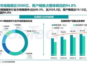 专业报告，2023年短视频行业研究报告！