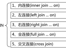 ​​MySql 中Join操作的用法！