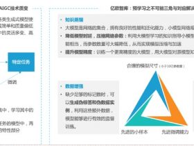 专业报告，亿欧智库发布《2023中国AIGC商业潜力报告》！