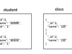 ​​面试官：为什么Mysql索引用B+树，而Mongodb索引用B树？