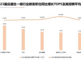 ​​专业报告，2023 届高校毕业生就业数据报告！