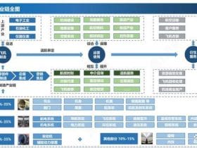 国产大飞机：万亿赛道高速崛起！