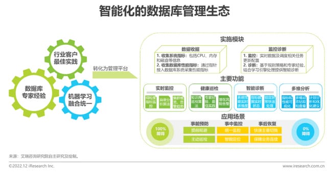 我国能树立异供给链办理 赋能高质量展开