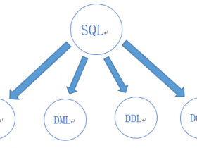 数据库基础—数据查询语言（DQL）!