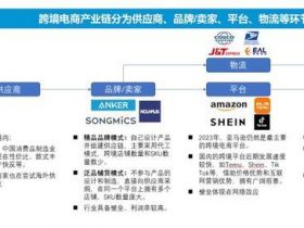 专业报告，商贸零售：跨境电商全产业链图谱，让中国制造走向全球的企业们！