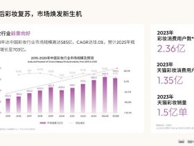 专业报告，《2024彩妆趋势白皮书&春夏妆容预测》——解码彩妆趋势新风向！