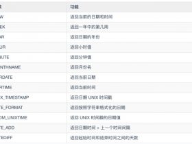 ​​MySQL    常用日期和时间函数！    