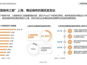 专业报告，2024年中国青年咖啡消费洞察报告！