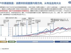 专业报告，2024年户外行业研究：健康与情绪价值，开启内需新篇章！