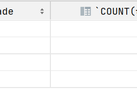 MySQL使用GROUP BY使用技巧和注意事项总结！