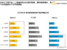 ​​零售创新案例，他经济崛起！