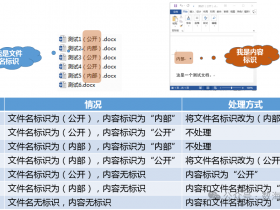 Python自动化：根据文档内容重命名文件名，一键整理海量文档，几秒钟完成6000分钟工作!