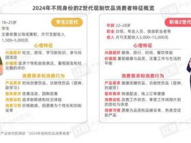 ​​专业报告，2024年Z世代现制饮品消费洞察报告！