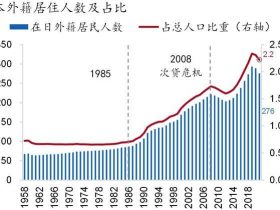 专业报告，日本老龄化趋势、中日比较与应对！