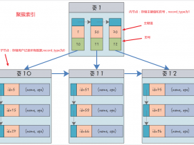 Mysql联合索引的原理与实现！