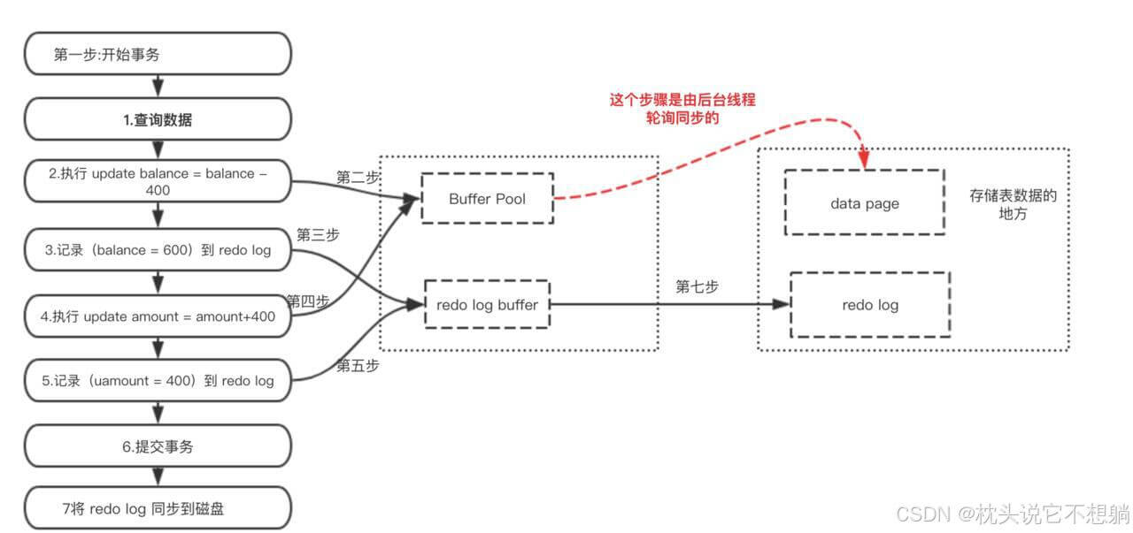 MySQL Binlog 日志查看方法及查看内容解析！